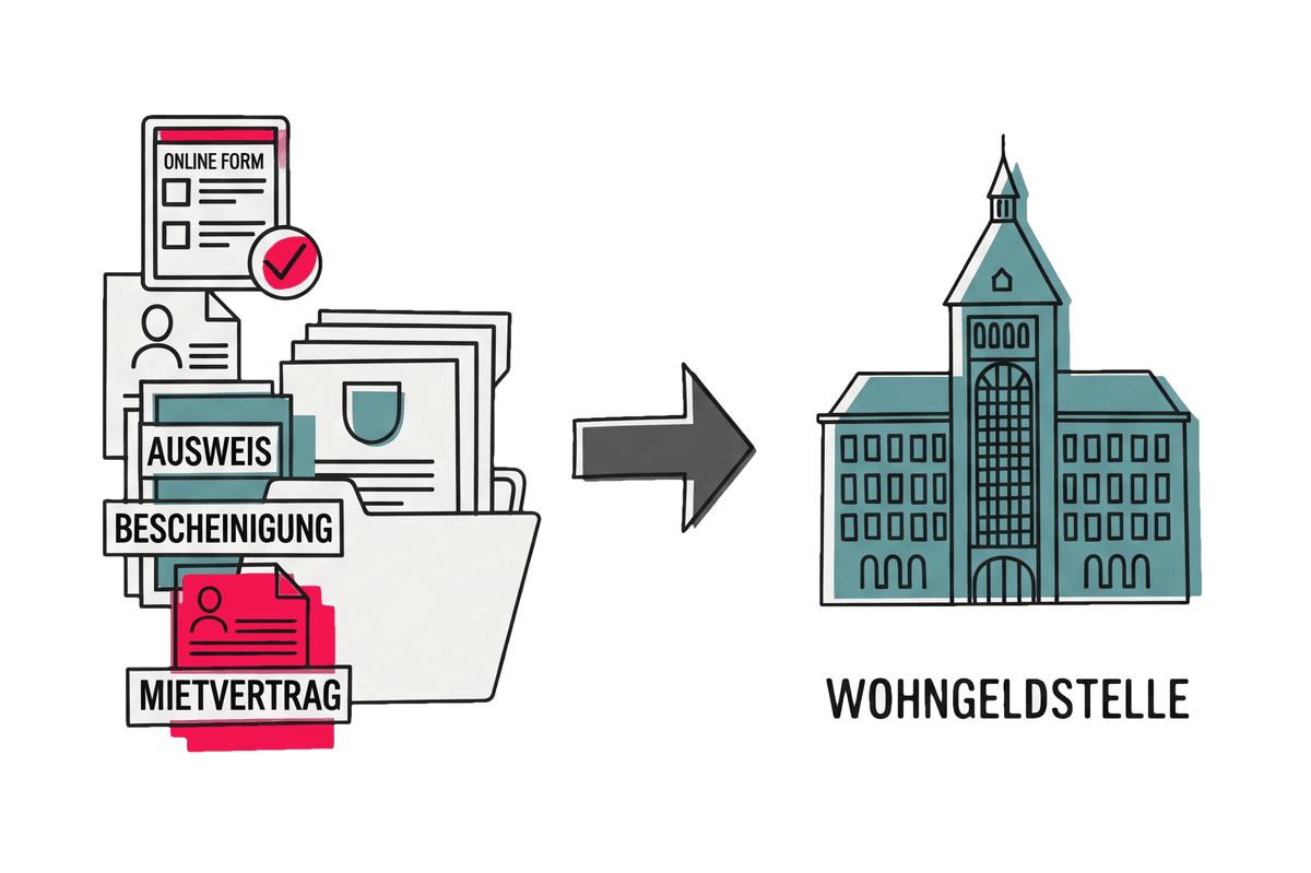 Schritt 2: Wir erstellen und versenden den Antrag